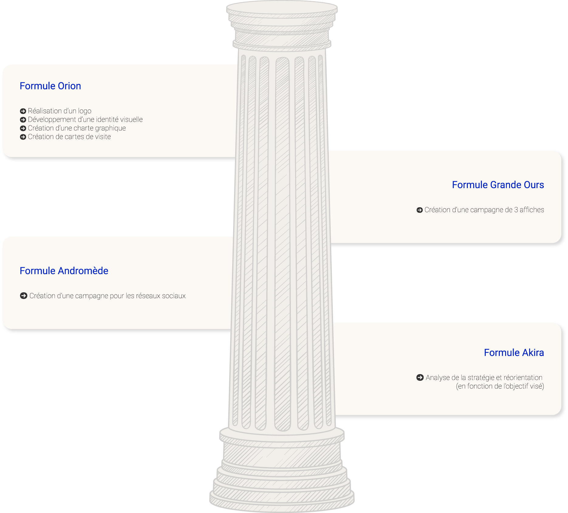 colonne