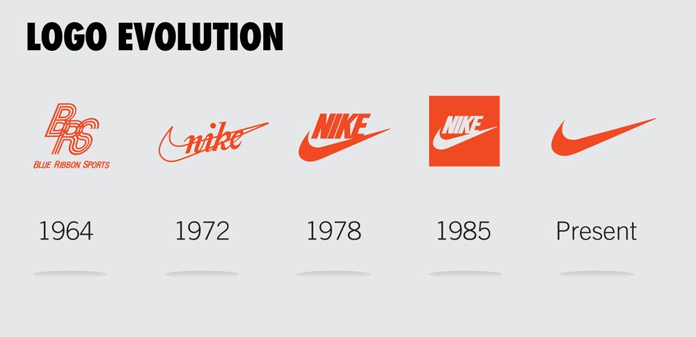 nike identité visuelle article blog atelier venus nike identité visuelle article blog atelier venus